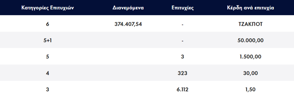 <img src="ΛΟΤΤΟ20230628.png" alt="τζακπότ-στο-λοττο-410">