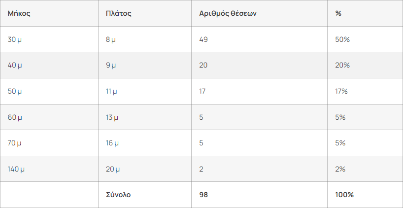 <img src="Μαρίνα-Megayacht-Κέρκυρας-Πίνακας1.png" alt="μία-προσφορά-για-την-μαρίνα">