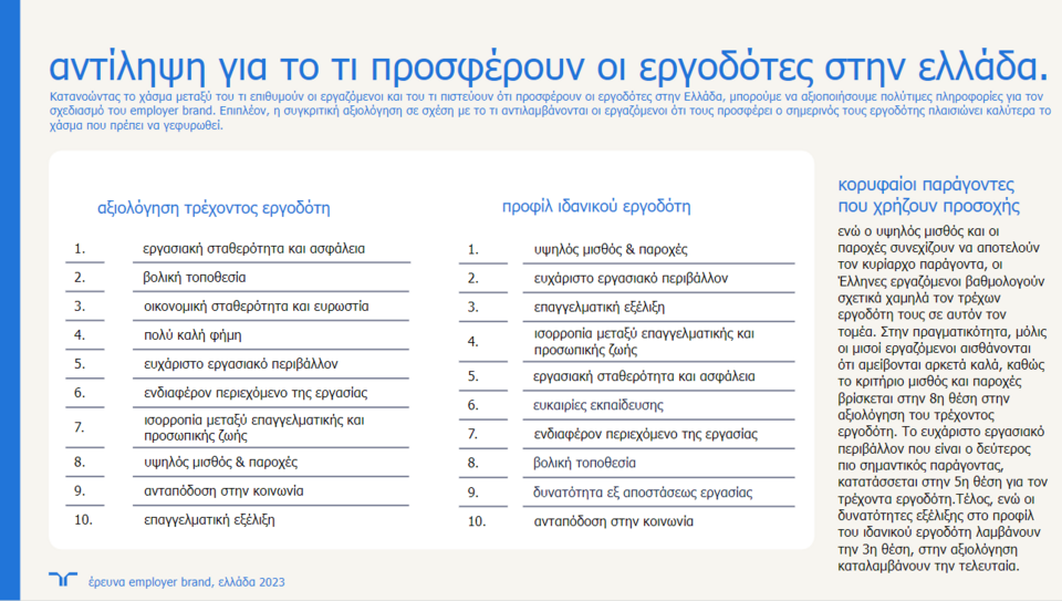 <img src="Οι-10-πιο-ελκυστικοί-εργοδότες-στην-Ελλάδα-πίνακας2.png" alt="οι-10-πιο-ελκυστικοί-εργοδότες">