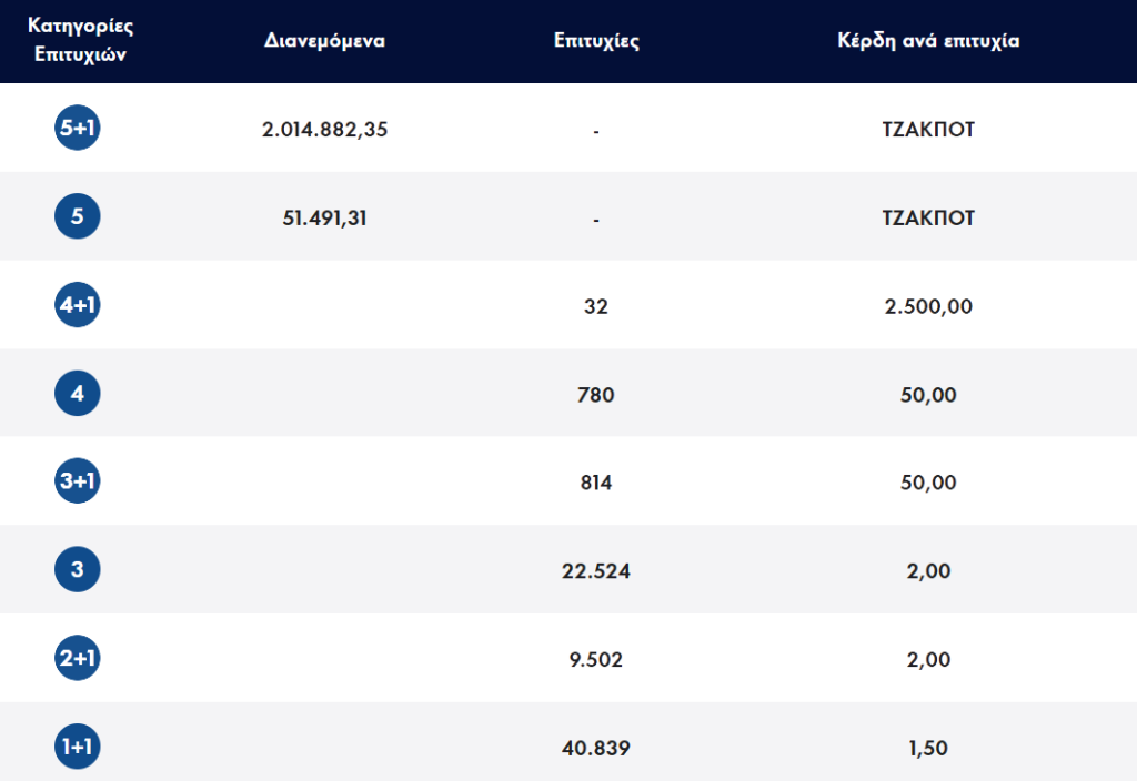<img src="Τζόκερ20230601.png" alt="τζακπότ-στο-τζόκερ-25">