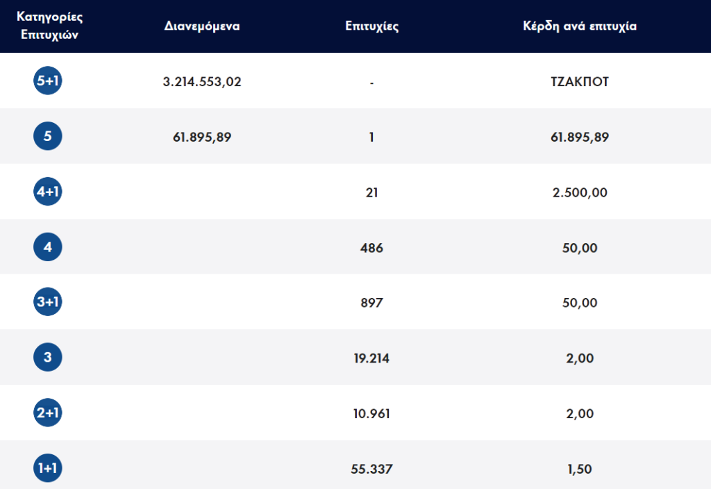 <img src="Τζόκερ20230608.png" alt="τζακπότ-στο-τζόκερ-3">