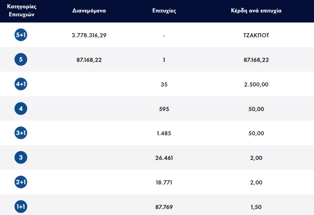 <img src="Τζόκερ20230611.png" alt="τζακπότ-στο-τζόκερ-4">