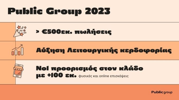 Public Group: Το 2023 οι πωλήσεις του ξεπέρασαν τα €500 εκατομμύρια Public Group: Το 2023 οι πωλήσεις του ξεπέρασαν τα €500 εκατομμύρια