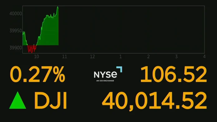 Ο Dow ξεπερνά για πρώτη φορά το ορόσημο των 40.000 μονάδων Ο Dow ξεπερνά για πρώτη φορά το ορόσημο των 40.000 μονάδων