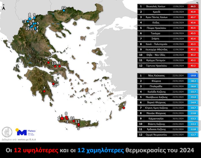 Meteo.gr: Το 2024 η Ελλάδα καταγράφει το θερμότερο καλοκαίρι και χειμώνα Meteo.gr: Το 2024 η Ελλάδα καταγράφει το θερμότερο καλοκαίρι και χειμώνα
