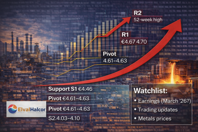 Market Compass | Stock of the Day: ElvalHalcor (ELHA) Market Compass | Stock of the Day: ElvalHalcor (ELHA)