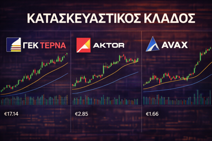 Κατασκευαστικός Κλάδος: Πλήρης Τεχνική Εικόνα ΓΕΚ ΤΕΡΝΑ, AKTOR και AVAX – Δομή, Κύκλος και Σενάρια Εξέλιξης Κατασκευαστικός Κλάδος: Πλήρης Τεχνική Εικόνα ΓΕΚ ΤΕΡΝΑ, AKTOR και AVAX – Δομή, Κύκλος και Σενάρια Εξέλιξης