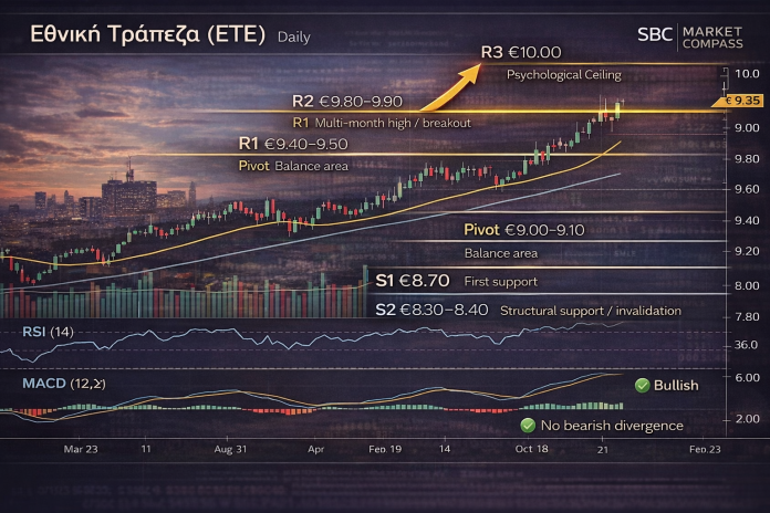 Market Compass | Stock of the Day: Εθνική Τράπεζα (ΕΤΕ) Market Compass | Stock of the Day: Εθνική Τράπεζα (ΕΤΕ)