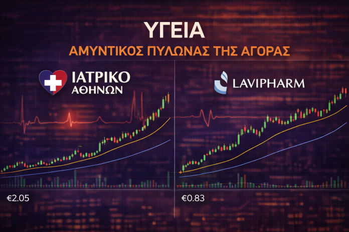 Υγεία: Αμυντικός Πυλώνας της Αγοράς – Πλήρης Τεχνική Ανάλυση και Στρατηγική Θέση Κλάδου Υγεία: Αμυντικός Πυλώνας της Αγοράς – Πλήρης Τεχνική Ανάλυση και Στρατηγική Θέση Κλάδου