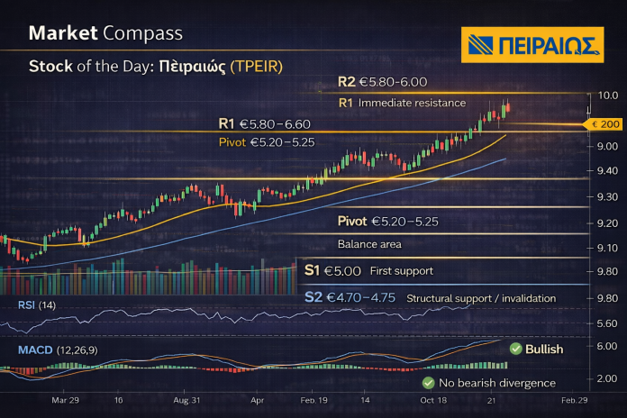 Market Compass | Stock of the Day: Πειραιώς (TPEIR) Market Compass | Stock of the Day: Πειραιώς (TPEIR)