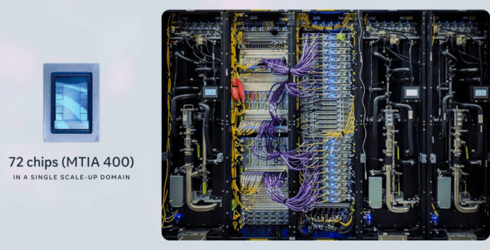 Meta: Δικά της AI chips για μείωση κόστους και εξάρτησης GPU Meta AI chips